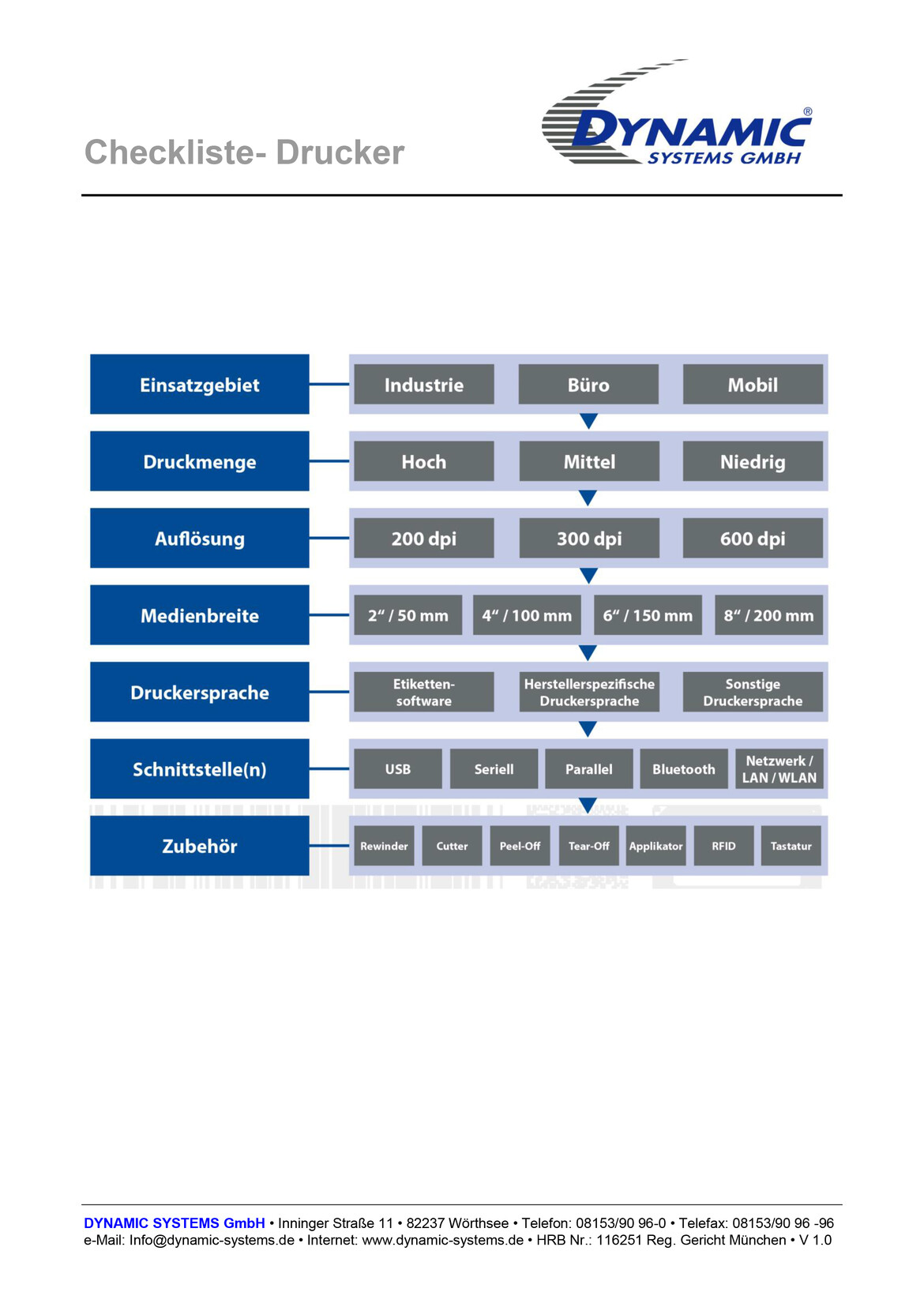 Drucker Checkliste von Dynamic Systems